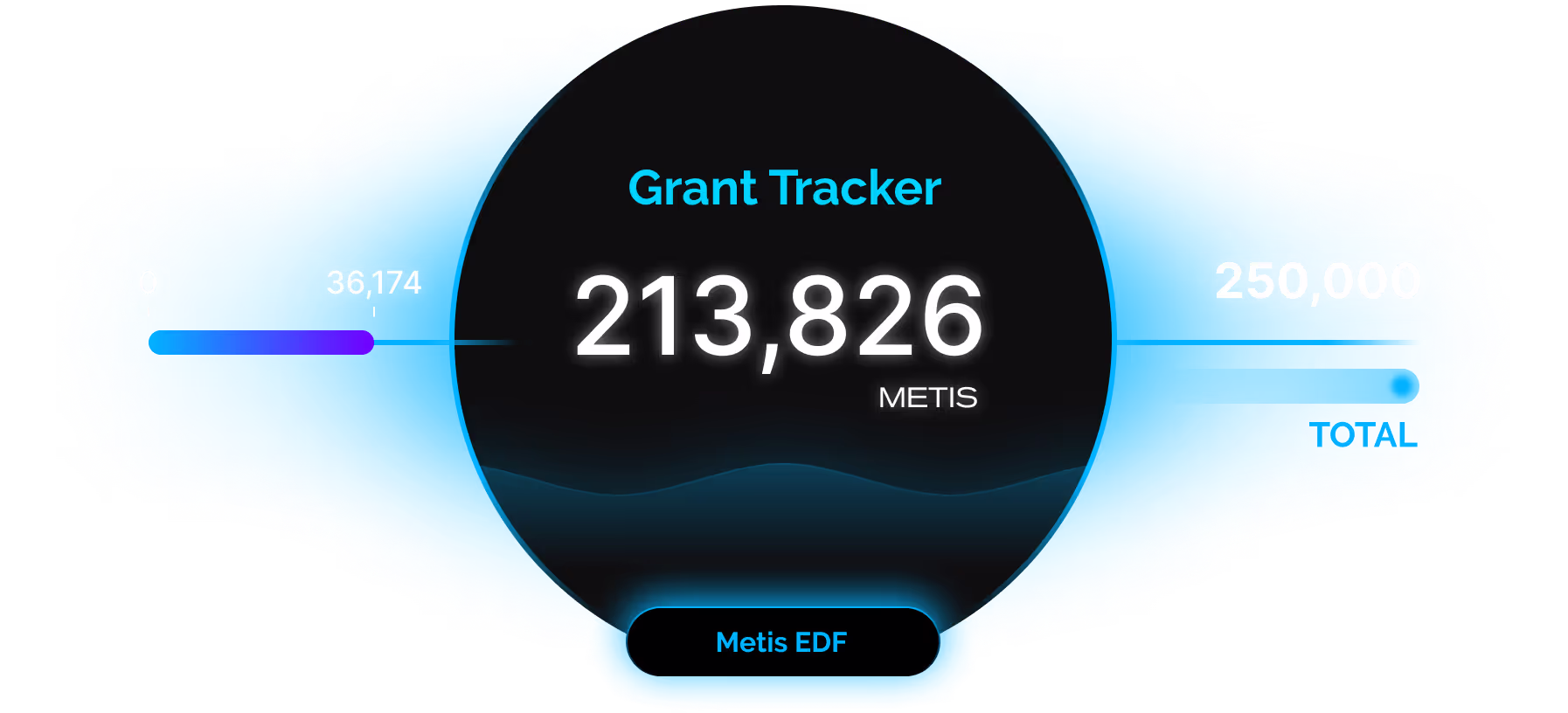 Mobile grant tracker